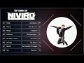 Download Lagu Best of NIVIRO | Top Songs of NIVIRO | NIVIRO Mix 2019
