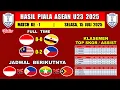 Download Lagu Hasil Piala AFF U23 2025 Hari Ini - INDONESIA vs BRUNEI DS - Klasemen Piala AFF U23 2025