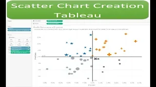 Scatter Plot chart tableau beginners chart creation Tableau Scatter plot chart creation