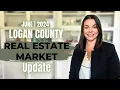 What Was Happening in June 2024 Logan County Ohio Real Estate Market Update