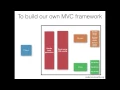 Struts 2 Tutorial 02 - Introduction to Struts 2