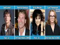 Red Dawn 1984 Cast THEN AND NOW 2026 Thanks For The Memories