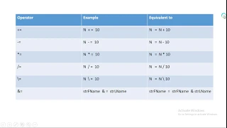 Arithmetic Expressions Arithmetic Operations Visual Basic Chapter 4 - part 5