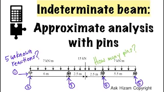 Tutorial Solving indeterminate beam using approximate analysis