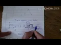Part 3-Sinewave generation using DAC interfaced to 8051