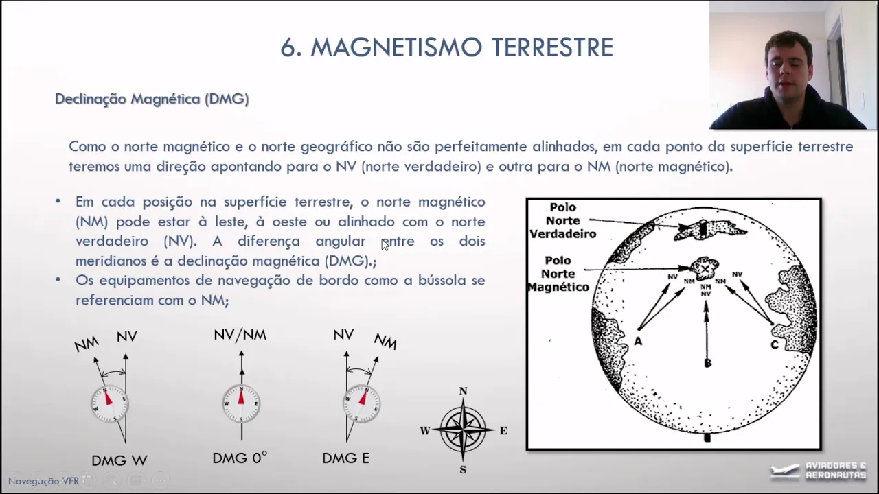 AULA 7 - MAGNETISMO TERRESTRE - NAVEGAÇÃO VFR - PILOTO PRIVADO DE AVIÃO