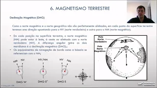 AULA 7 - MAGNETISMO TERRESTRE - NAVEGAÇÃO VFR - PILOTO PRIVADO DE AVIÃO