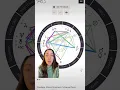 Zendaya Birth Chart Reading