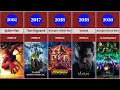 List of 78 Marvel Movies by Release Date from 1986-2026 Part-1