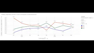 Axis Names for Spotfire Line Charts