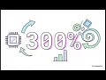 Quantum Software Stack Solving the Quantum Compilation Bottleneck Uplatz