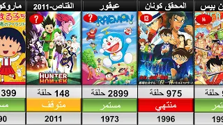 أطول مسلسلات الأنمي في العالم حسب عدد الحلقات أنميات لا تنتهي 