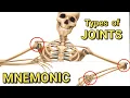 Joints of the Body EASY Mnemonic for Memorizing the 6 classifications of Synovial Joints Anatomy