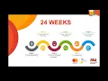 ASU Online Course Development Process