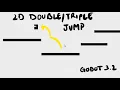2D Jump Platformer Controller- Godot Tutorial 2D