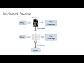 MTFuzz Fuzzing with a Multi-task Neural Network Teaser 2020