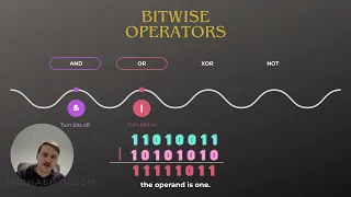 Bitwise Operators in Java By Example
