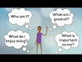 The Career Decision Making Process