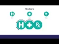 2023 pdp wellcare english 1080p