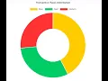 Donut Chart with Laravel React and Chart js