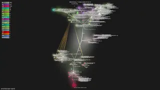 vercel--agents - Gource visualisation