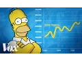 Homer Simpson An economic analysis