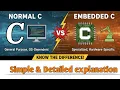 Normal C vs Embedded C Difference between Normal C and Embedded C