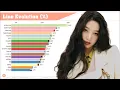 Download Lagu Red Velvet ~ JOY Line Evolution [from Happiness to Psycho]