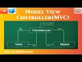 How to use Model View Controller C in iOS
