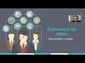 Curso Labview 02 Estructuras de datos