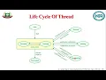 Subject Java Programming Unit 3 Exception Handling And Multithreading