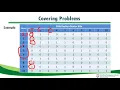 Covering Problem Method using binary