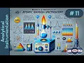 Analytical Instrumentation 11 Basics Principles of Atomic Emission Spectroscopy AES Explained