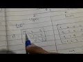 Upper Triangular and Lower Triangular Matrix Concept of Triangular matrices in