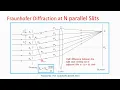 Fraunhofer diffraction at N slits Diffraction grating