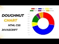 Level Up Your Data Visualization with Doughnut Charts Chart js