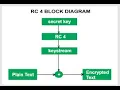 RC4