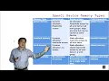 Heterogeneous Parallel Programming 7 2 - Related Programming Models OpenCL Device Architecture