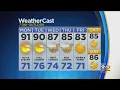 New York Weather Monday Afternoon Forecast