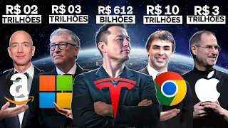 MARCAS QUE MUDARAM O MUNDO | 1 HORA