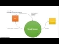 Context Diagram Email