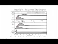 TB 101 2023 Series Session 5 - Testing and Treatment of LTBI in Children