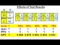 Prob Stats - Bayes Theorem 20 of 24 Effects of the Test Results Example 1