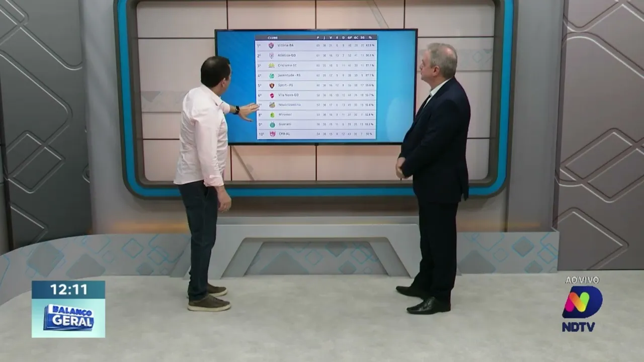 Renato Semensati: Criciúma segue no G-4 da Série B