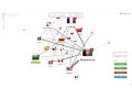 Graph database visualization with KeyLines