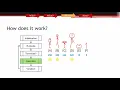 Evolutionary Algorithms