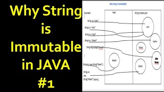 This is why String is immutable in java 1 Interview Question