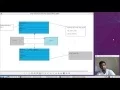 Client-Server communication using HTTP