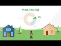 Understanding Your Bill