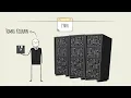 Software Industry Overview - Evolution of Software Industry